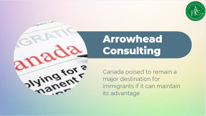 Canada poised to remain a major destination for immigrants if it can maintain its advantage